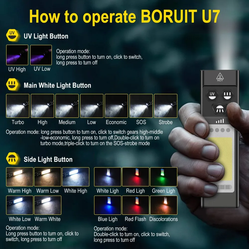 BORUiT U7 UV LED EDC Flashligh - Cycling To Work 评论和价格