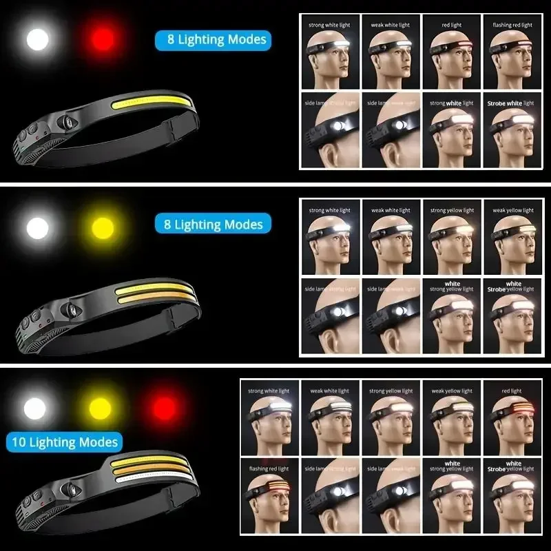 Multi-functional COB Headlamp  - Cycling To Work 评论和价格